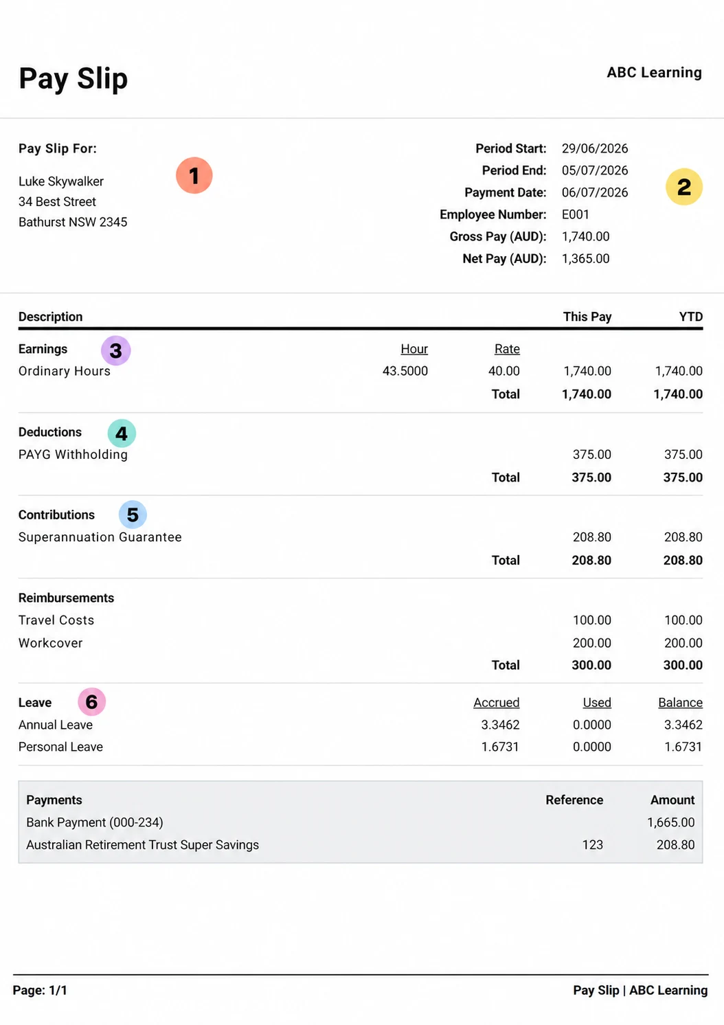 Numbered Australian payslip showing employee details, pay period, earnings, deductions, super, leave and payment sections