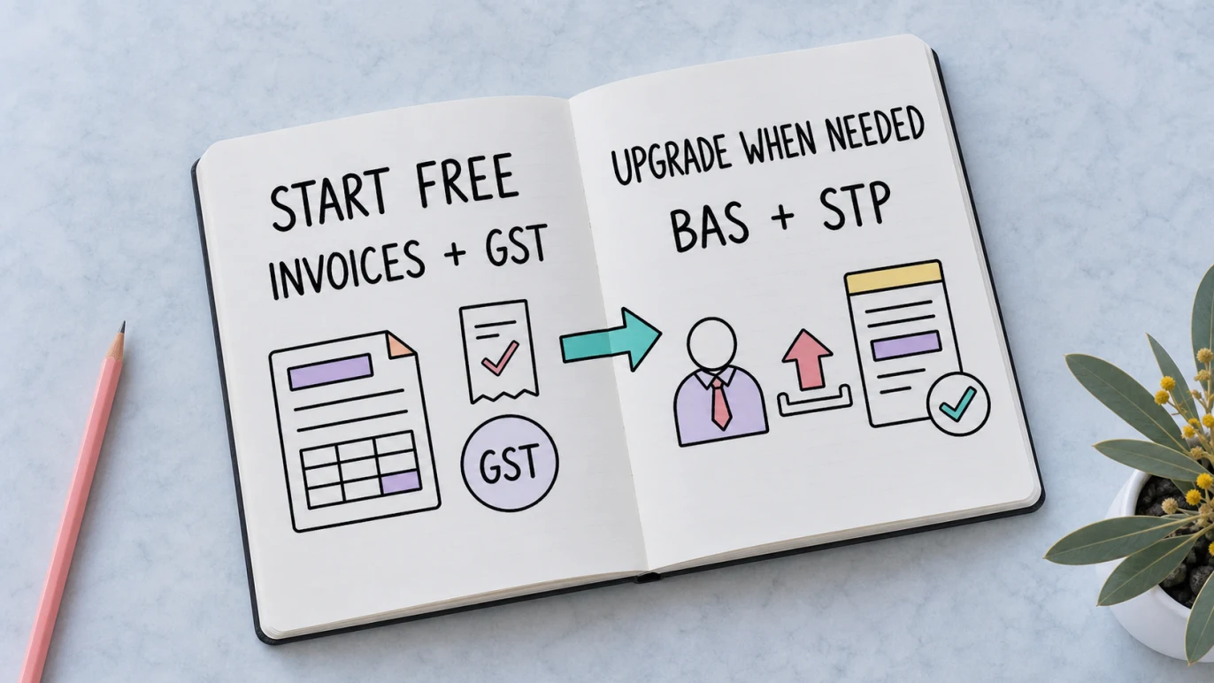 Free bookkeeping followed by a paid BAS and STP software upgrade