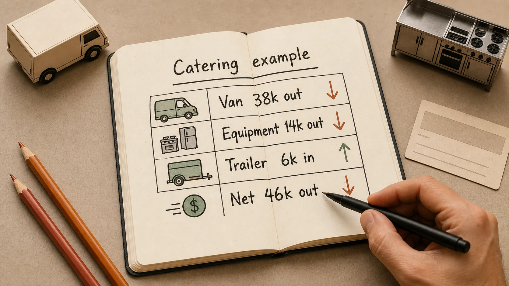 Catering business example of net cash flow from investing activities