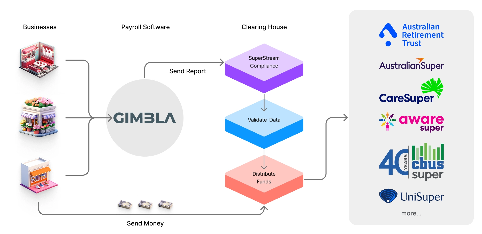 Payday-Super-Flow-Diagram